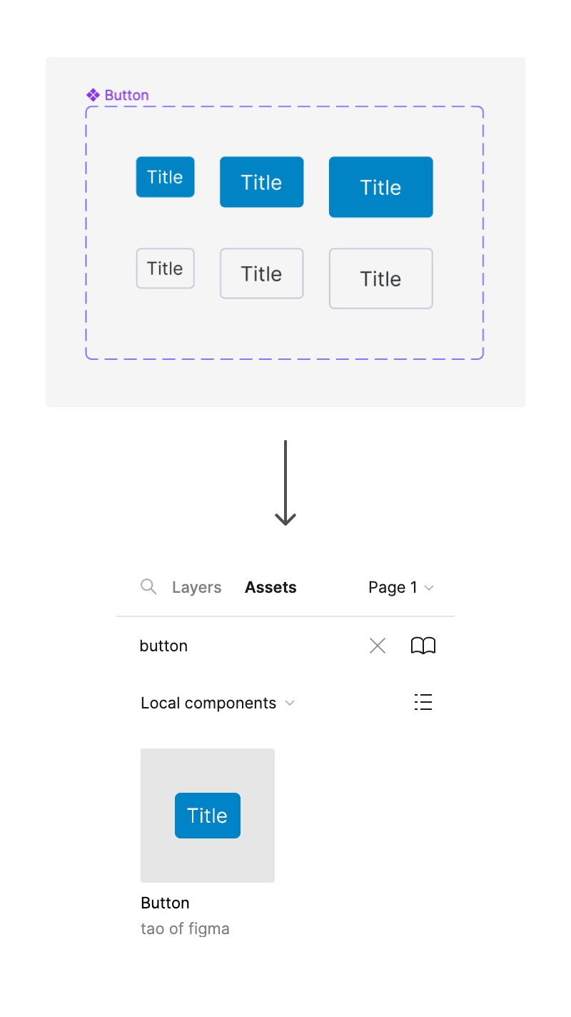 Not as frequently used button variant is in the top left corner of the component set