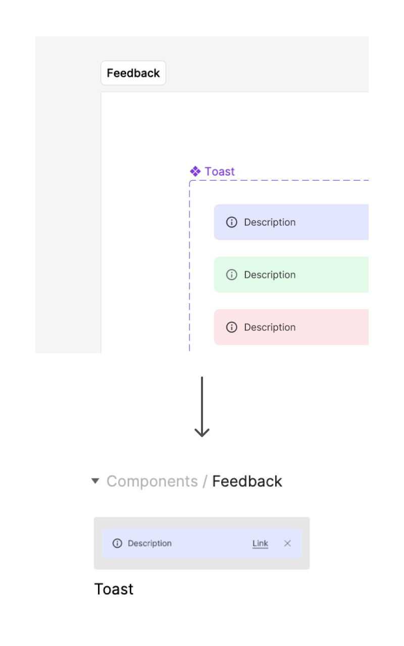 How a toast component looks in the Assets panel when placed inside a named section